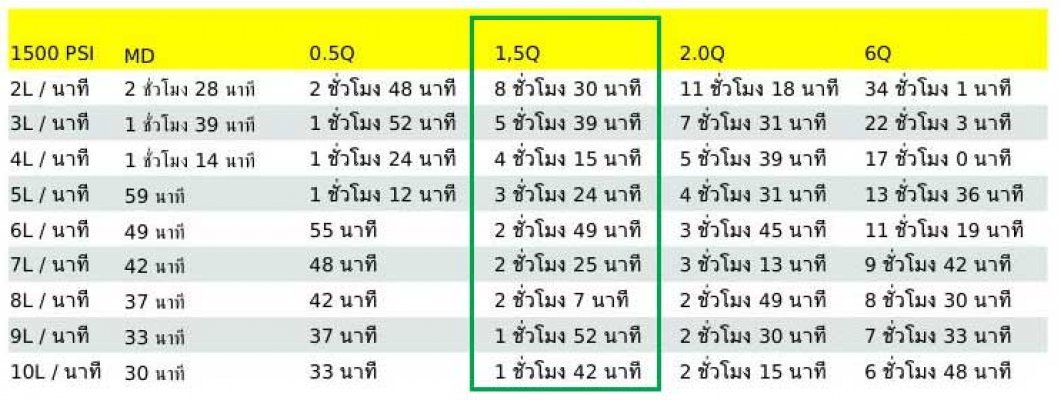 ยินดีต้อนรับสู่บล็อกของ leeoxygen.com