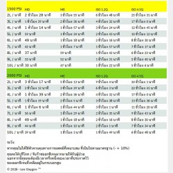 ถังอ๊อกซิเจน แบบ อลูมิเนียม 4.5คิว