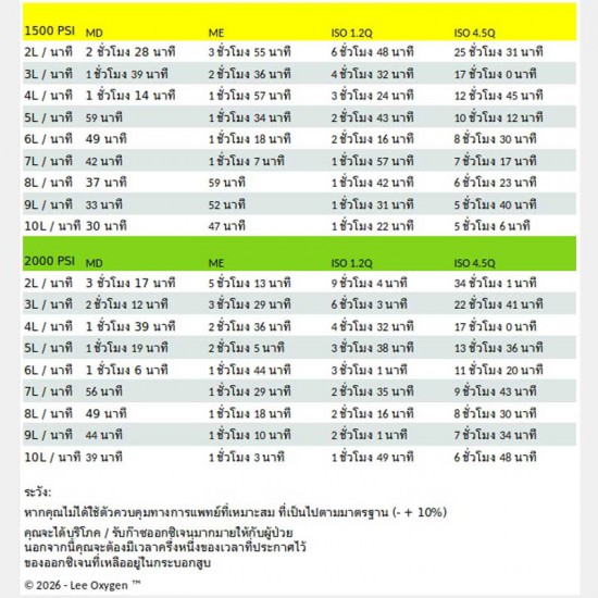 ถังอ๊อกซิเจน แบบอลูมิเนียม ขนาด MD / ME