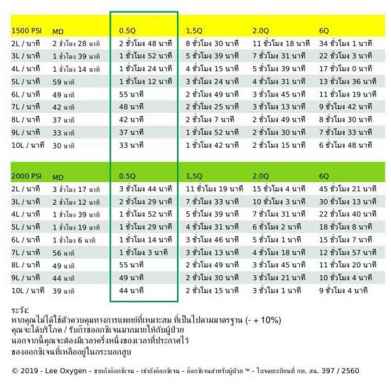 ชุดถังอ๊อกซิเจนทางการแพทย์ ขนาด 0.5Q+ 