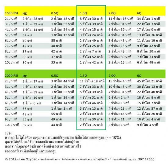 ถังอ๊อกซิเจนทางการแพทย์ ขนาด 1.5Q