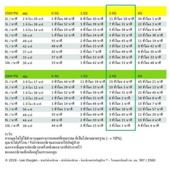 ชุดถังอ๊อกซิเจนทางการแพทย์ พร้อมรถเข็น 2Q (13.4 ลิตร)