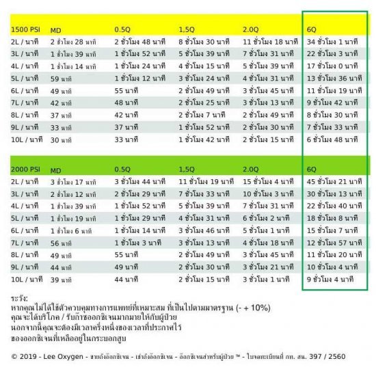 ชุดถังอ๊อกซิเจนทางการแพทย์ ขนาด 6Q พร้อมรถเข็น 2 ล้อ