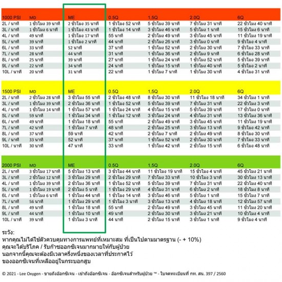 ชุดถังอ๊อกซิเจนทางการแพทย์ แบบอลูมิเนียม ครบชุด 0.7Q-NO-1